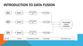 INTRODUCTION TO DATA FUSION
 