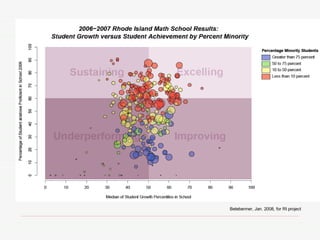 Betebenner, Jan. 2008, for RI project 