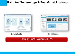Patented Technology & Two Great Products
ETL Validator
BI Validator
Extract. Load. Validate (ELV)
