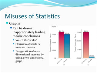 Misuses of Statistics
Graphs
Can be drawn
inappropriately leading
to false conclusions
 Watch the “scales”
 Omission of labels or
units on the axes
 Exaggeration of one-
dimensional increase by
using a two-dimensional
graph
 