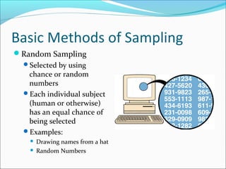Basic Methods of Sampling
Random Sampling
Selected by using
chance or random
numbers
Each individual subject
(human or otherwise)
has an equal chance of
being selected
Examples:
 Drawing names from a hat
 Random Numbers
 
