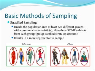 Basic Methods of Sampling
Stratified Sampling
Divide the population into at least two different groups
with common characteristic(s), then draw SOME subjects
from each group (group is called strata or stratum)
Results in a more representative sample
 