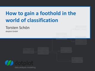 How to gain a foothold in the
world of classification
Torsten Schön
dotplot GmbH

 