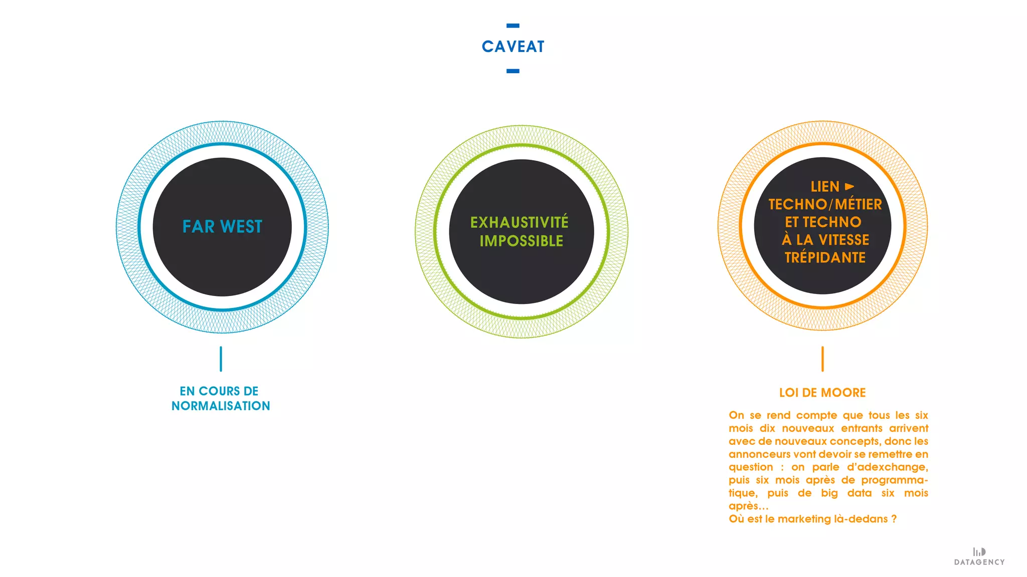 CAVEAT
EN COURS DE
NORMALISATION
On se rend compte que tous les six
mois dix nouveaux entrants arrivent
avec de nouveaux concepts, donc les
annonceurs vont devoir se remettre en
question : on parle d’adexchange,
puis six mois après de programma-
tique, puis de big data six mois
après…
Où est le marketing là-dedans ?
FAR WEST EXHAUSTIVITÉ
IMPOSSIBLE
LOI DE MOORE
LIEN
TECHNO/MÉTIER
ET TECHNO
À LA VITESSE
TRÉPIDANTE
 