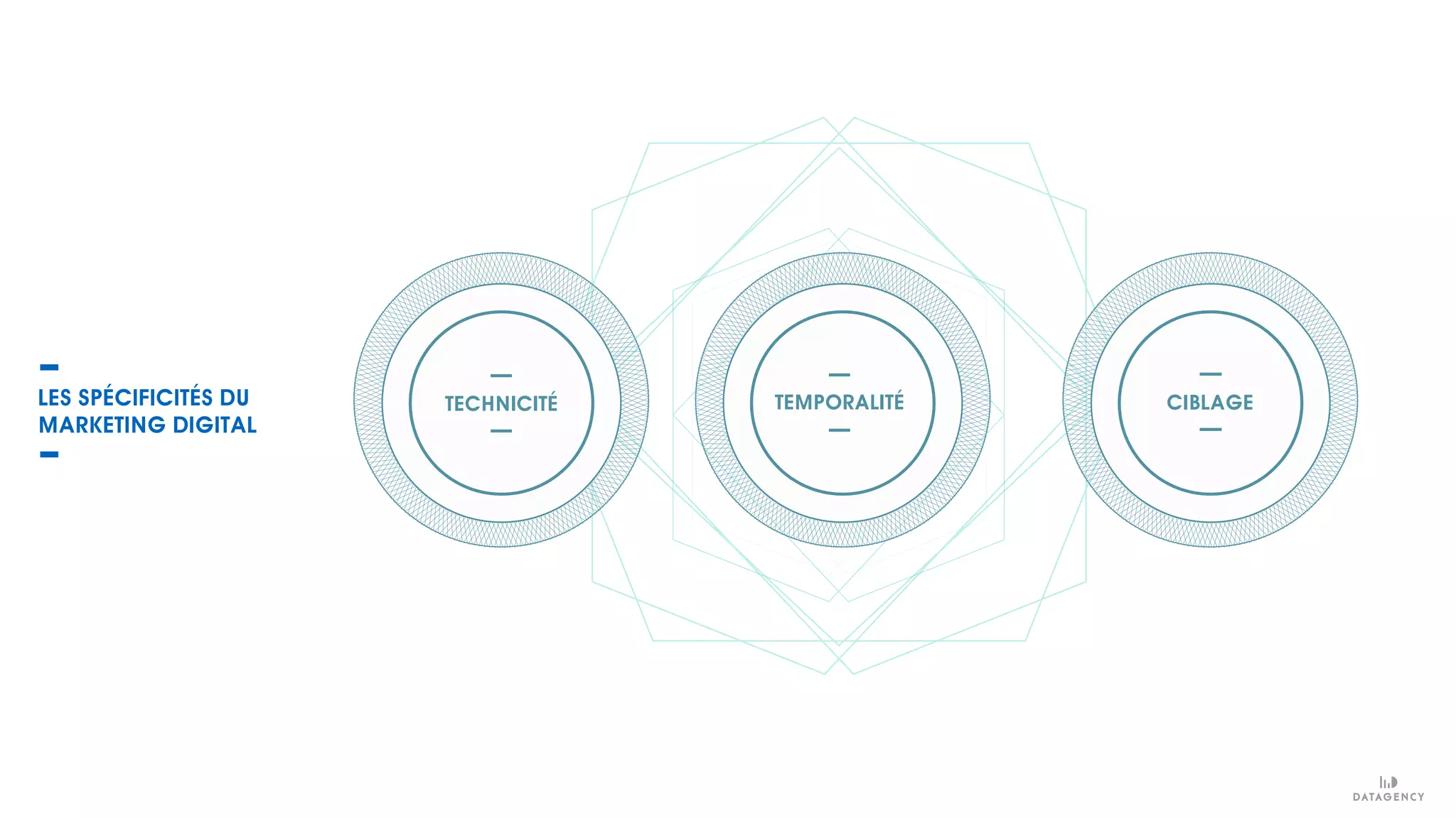 TEMPORALITÉ CIBLAGETECHNICITÉLES SPÉCIFICITÉS DU
MARKETING DIGITAL
 
