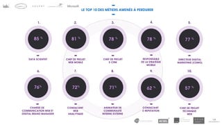 Etude IAB France: nouveaux emplois en marketing et communication numérique