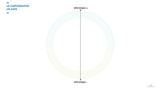 LA CARTOGRAPHIE
LES AXES SPÉCIFIQUE +
SPÉCIFIQUE -
 