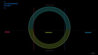 LES AXES
LA CARTOGRAPHIE
SPÉCIFIQUE +
SPÉCIFIQUE -
RÉSIDUEL ÉMERGENTDOMINANT
 