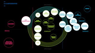 LA CARTOGRAPHIE
SPÉCIFIQUE +
SPÉCIFIQUE -
WEBMASTER
RESP.
RÉFÉRENCEMENT
YIELD
OPTIMIZER
WEB
DESIGNER
AUDIT PERF.
ANALYTICS
TRAFFIC
MANAGER DATA MGMT
PLATFORM
(DMP)
UX
DESIGNER
TRADER
OPTIMIZER
REVENUE
MANAGER
CONTENT
MANAGER
CHIEF
DIGITAL
MKT OFFICER
(CDMO)
COMMUNITY
MANAGER
CHEF DE
PROJET
REPUTATION
CRM
DÉVELOPPEUR
INTÉGRATEUR
SEO
CHEF DE PUB
VENDEUR MÉDIA
MEDIA PLANNER
DATA
ANALYST
DATA
SCIENTIST
RÉSIDUEL DOMINANT ÉMERGENT
SOCIAL
MEDIA
MANAGER
CHIEF DATA
OFFICER
(CDO)
 