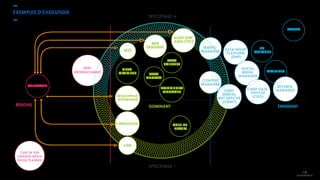 EXEMPLES D’ÉVOLUTION
SPÉCIFIQUE +
SPÉCIFIQUE -
WEBMASTER
RESP.
RÉFÉRENCEMENT
YIELD
OPTIMIZER
WEB
DESIGNER
AUDIT PERF.
ANALYTICS
TRAFFIC
MANAGER DATA MGMT
PLATFORM
(DMP)
UX
DESIGNER
TRADER
OPTIMIZER
REVENUE
MANAGER
CONTENT
MANAGER
CHIEF
DIGITAL
MKT OFFICER
(CDMO)
COMMUNITY
MANAGER
CHEF DE
PROJET
E-REPUTATION
CRM
DÉVELOPPEUR
INTÉGRATEUR
SEO
DATA
ANALYST
DATA
SCIENTIST
RÉSIDUEL DOMINANT ÉMERGENT
SOCIAL
MEDIA
MANAGER
CHIEF DATA
OFFICER
(CDO)
CHEF DE PUB
VENDEUR MÉDIA
MEDIA PLANNER
 