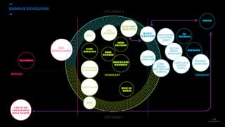 EXEMPLES D’ÉVOLUTION
SPÉCIFIQUE +
SPÉCIFIQUE -
WEBMASTER
RESP.
RÉFÉRENCEMENT
YIELD
OPTIMIZER
WEB
DESIGNER
AUDIT PERF.
ANALYTICS
TRAFFIC
MANAGER DATA MGMT
PLATFORM
(DMP)
UX
DESIGNER
TRADER
OPTIMIZER
REVENUE
MANAGER
CONTENT
MANAGER
CHIEF
DIGITAL
MKT OFFICER
(CDMO)
COMMUNITY
MANAGER
CHEF DE
PROJET
E-REPUTATION
CRM
DÉVELOPPEUR
INTÉGRATEUR
SEO
DATA
ANALYST
DATA
SCIENTIST
RÉSIDUEL DOMINANT ÉMERGENT
SOCIAL
MEDIA
MANAGER
CHIEF DATA
OFFICER
(CDO)
CHEF DE PUB
VENDEUR MÉDIA
MEDIA PLANNER
 