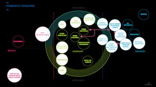 EXEMPLES D’ ÉVOLUTION
SPÉCIFIQUE +
SPÉCIFIQUE -
WEBMASTER
RESP.
RÉFÉRENCEMENT
YIELD
OPTIMIZER
WEB
DESIGNER
AUDIT PERF.
ANALYTICS
TRAFFIC
MANAGER DATA MGMT
PLATFORM
(DMP)
UX
DESIGNER
TRADER
OPTIMIZER
REVENUE
MANAGER
CONTENT
MANAGER
CHIEF
DIGITAL
MKT OFFICER
(CDMO)
COMMUNITY
MANAGER
CHEF DE
PROJET
E-REPUTATION
CRM
DÉVELOPPEUR
INTÉGRATEUR
SEO
DATA
ANALYST
DATA
SCIENTIST
RÉSIDUEL DOMINANT ÉMERGENT
CHEF DE PUB
VENDEUR MÉDIA
MEDIA PLANNER
SOCIAL
MEDIA
MANAGER
CHIEF DATA
OFFICER
(CDO)
 