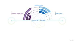 FONDAMENTAUXDUMARKETIN
G
/COM
CONSOMMATEURS
FORMATION INITIALE
LES ENJEUX DE LA FORMATION
MARKETING BUSINESS SKILLS TECHNICAL SKILLS
4P,ETC...
LANGAGES
TECHNOS & OUTILS
MULTI CANAL / MULTI ÉCRAN
VISIONSTRATÉG
I
Q
UE
/ GLOBALE (« SO WHAT? )
APPRENTISSAGE
M
ANAGEMENT
VEILLE
VULGARISATION
 