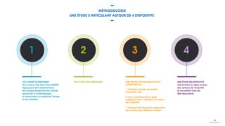 MÉTHODOLOGIE
UN COMITÉ SCIENTIFIQUE
réuni autour de Jean-Paul AIMETTI
regroupant des représentants
de chaque partenaire de l’étude,
garant de la méthodologie
et supervisant la qualité de l’étude
et ses résultats
1
UNE ÉTUDE DOCUMENTAIRE UNE PHASE D’ÉTUDE QUALITATIVE
COMPOSÉE DE :
UNE ÉTUDE QUANTITATIVE
administrée en ligne auprès
des acteurs de l’industrie
et recueillant près de
400 répondants
2 3 4
1. Entretiens auprès de parties
prenantes clés
3. Groupes de discussion regroupant
des acteurs des différents métiers
2. Une communauté en ligne
de l’industrie
UNE ÉTUDE S’ARTICULANT AUTOUR DE 4 DISPOSITIFS
 
