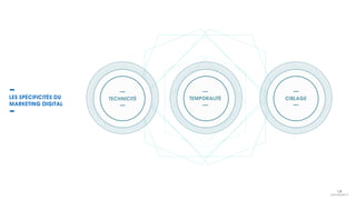TEMPORALITÉ CIBLAGETECHNICITÉLES SPÉCIFICITÉS DU
MARKETING DIGITAL
 
