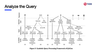 Analyze the Query
 