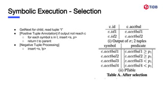 Symbolic Execution - Selection
● GetNext for child, read tuple “t”
● [Positive Tuple Annotation] if output not reach c
○ for each symbol s in t, insert <s, p>
○ return t to parent
● [Negative Tuple Processing]
○ insert <s, !p>
 