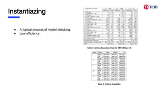 Instantiazing
● A typical process of model checking.
● Low efficiency
 