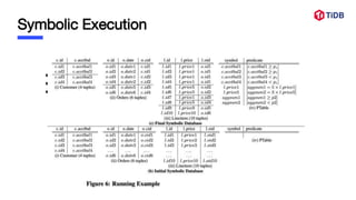 Symbolic Execution
● Volcano mode iterator
● Data are symbols instead of real data
● Generate constraints during execution
 
