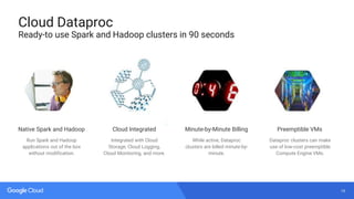 18
Cloud Dataproc
Ready-to use Spark and Hadoop clusters in 90 seconds
Integrated with Cloud
Storage, Cloud Logging,
Cloud Monitoring, and more.
While active, Dataproc
clusters are billed minute-by-
minute.
Dataproc clusters can make
use of low-cost preemptible
Compute Engine VMs.
Minute-by-Minute Billing Preemptible VMsNative Spark and Hadoop Cloud Integrated
Run Spark and Hadoop
applications out of the box
without modification.
 