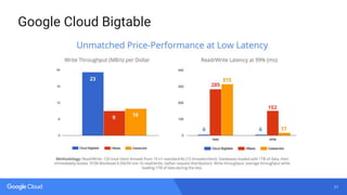21
Google Cloud Bigtable
 