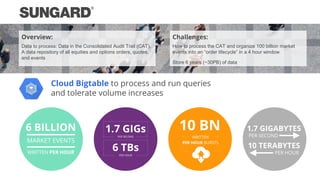 Google confidential │ Do not distribute
Overview:
Data to process: Data in the Consolidated Audit Trail (CAT).
A data repository of all equities and options orders, quotes,
and events
Challenges:
How to process the CAT and organize 100 billion market
events into an “order lifecycle” in a 4 hour window
Store 6 years (~30PB) of data
Cloud Bigtable to process and run queries
and tolerate volume increases
6 BILLION
MARKET EVENTS
WRITTEN PER HOUR
1.7 GIGs
PER SECOND
PER HOUR
6 TBs
10 BN
WRITTEN
PER HOUR BURSTS
1.7 GIGABYTES
PER SECOND
10 TERABYTES
PER HOUR
 