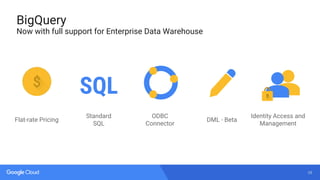 25
BigQuery
Now with full support for Enterprise Data Warehouse
SQL
Flat-rate Pricing
Standard
SQL
ODBC
Connector
DML - Beta
Identity Access and
Management
 