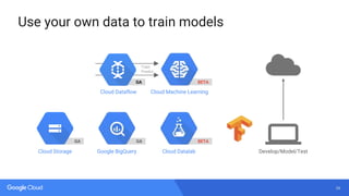 26
BETA
BETA
GAGA
Use your own data to train models
Cloud Datalab
Cloud Machine Learning
Cloud Storage Google BigQuery Develop/Model/Test
Cloud Dataflow
GA
Train
Predict
 