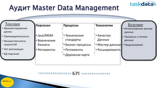 Текущее БудущееПроцессы
• Технические
стандарты
• Бизнес-процессы
• Регламенты
• Дорожная карта
Персонал
• Java/MDM
• Вовлечение
бизнеса
• Регламенты
Технологии
• Качество
Данных
• Мастер-данные
• Расширяемость
• Фрагментирование
данны
• Производительность
• Множественность
сущностей
• Нет репликации
• БД персонал
• Использование мастер-
данных
• Процессы и потоки
данных
• Предсказуемая
KPI
Аудит Master Data Management
 