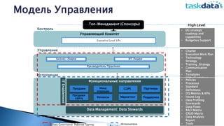 TBD
Топ-Менеджмент (Спонсоры)
Управление
Бизнес-Лидер
Руководитель Практики
Исполнение
ИТ Лидер
Функциональные направления
ITEnablement
Управляющий Комитет
Контроль
High Level
Deliverables
Data Management: Data Stewards
Партнеры
Продажи
сайта
Межд
операции
COPSПродажи
ПоддержкаФинансы
Data Governance Рабочие Группы
Executive Level VPs
Маркетинг
• DG strategic
roadmap and
capabilities
• Budgetary Support
• Charter
• Execution Work Plan
• Technology
Strategy
• Training Strategy
• Communication
Plan
• Templates
• SOPs/Guidelines
• DG Metrics• Policies
• Processes
• Standard
• Definitions
• DQ Metrics & KPIs
• Issues Log
• Data Profiling
Scorecards
• Data Flows
• RACI Matrix
• CRUD Matrix
• Data Analysis
Report
• ToolsИсполнители
Модель Управления
 