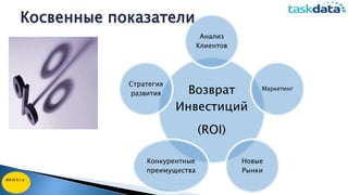 Возврат
Инвестиций
(ROI)
Анализ
Клиентов
Маркетинг
Новые
Рынки
Конкурентные
преимущества
Стратегия
развития
Косвенные показатели
 
