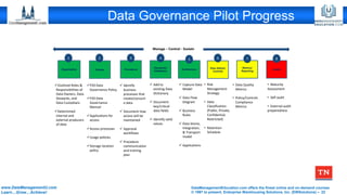 DataManagementEducation.com offers the finest online and on-demand courses
© 1997 to present, Enterprise Warehousing Solutions, Inc. (EWSolutions) – 22
www.DataManagementU.com
Learn…Grow…Achieve!
Data Governance Pilot Progress
Organization Policies Procedures
Standards/
Definitions
Architecture
Data Admin/
Controls
Metrics/
Reporting
Audits
Manage – Control - Sustain
1 2 3 4 5 6 7 8
✓Outlined Roles &
Responsibilities of
Data Owners, Data
Stewards, and
Data Custodians
✓Determined
internal and
external producers
of data
✓P20 Data
Governance Policy
✓P20 Data
Governance
Manual
✓Applications for
access
✓Access processes
✓Usage policies
✓Storage location
policy
✓ Identify
business
processes that
create/consum
e data
✓ Document how
access will be
maintained
✓ Approval
workflows
✓ Procedure
communication
and training
plan
✓ Add to
existing Data
Dictionary
✓ Document
key/critical
data fields
✓ Identify valid
values
✓ Capture Data
Model
✓ Data Flow
Diagram
✓ Business
Rules
✓ Data Stores,
Integration,
& Transport
model
✓ Applications
• Risk
Management
Strategy
• Data
Classification
(Public, Private,
Confidential,
Restricted)
• Retention
Schedule
• Data Quality
Metrics
• Policy/Controls
Compliance
Metrics
• Maturity
Assessment
• Self audit
• External audit
preparedness
 