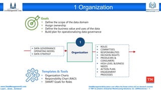 DataManagementEducation.com offers the finest online and on-demand courses
© 1997 to present, Enterprise Warehousing Solutions, Inc. (EWSolutions) – 7
www.DataManagementU.com
Learn…Grow…Achieve!
1 Organization
Organization
1
Goals
Templates & Tools
▪ Define the scope of the data domain
▪ Assign ownership
▪ Define the business value and uses of the data
▪ Build plan for operationalizing data governance
▪ Organization Charts
▪ Responsibility Chart (RACI)
▪ SMART Goals for Roles
▪ DATA GOVERNANCE
OPERATING MODEL
▪ DATA STRATEGY
▪ ROLES
▪ COMMITTEES
▪ RESPONSIBILITIES
▪ DECISION RIGHTS
▪ PRODUCERS &
CONSUMERS
▪ HIGH LEVEL BUSINESS
NEEDS
▪ ACTION PLAN
▪ ENGAGEMENT
PROCESSES
 