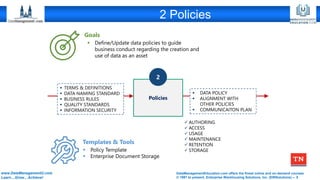 DataManagementEducation.com offers the finest online and on-demand courses
© 1997 to present, Enterprise Warehousing Solutions, Inc. (EWSolutions) – 8
www.DataManagementU.com
Learn…Grow…Achieve!
2 Policies
Goals
Templates & Tools
▪ Define/Update data policies to guide
business conduct regarding the creation and
use of data as an asset
▪ Policy Template
▪ Enterprise Document Storage
▪ TERMS & DEFINITIONS
▪ DATA NAMING STANDARD
▪ BUSINESS RULES
▪ QUALITY STANDARDS
▪ INFORMATION SECURITY
▪ DATA POLICY
▪ ALIGNMENT WITH
OTHER POLICIES
▪ COMMUNICAITON PLAN
Policies
2
✓ AUTHORING
✓ ACCESS
✓ USAGE
✓ MAINTENANCE
✓ RETENTION
✓ STORAGE
 