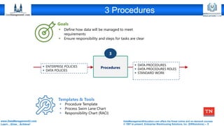 DataManagementEducation.com offers the finest online and on-demand courses
© 1997 to present, Enterprise Warehousing Solutions, Inc. (EWSolutions) – 9
www.DataManagementU.com
Learn…Grow…Achieve!
3 Procedures
Goals
Templates & Tools
▪ Define how data will be managed to meet
requirements
▪ Ensure responsibility and steps for tasks are clear
▪ Procedure Template
▪ Process Swim Lane Chart
▪ Responsibility Chart (RACI)
▪ ENTERPRISE POLICIES
▪ DATA POLICIES
▪ DATA PROCEDURES
▪ DATA PROCEDURES ROLES
▪ STANDARD WORK
Procedures
3
 
