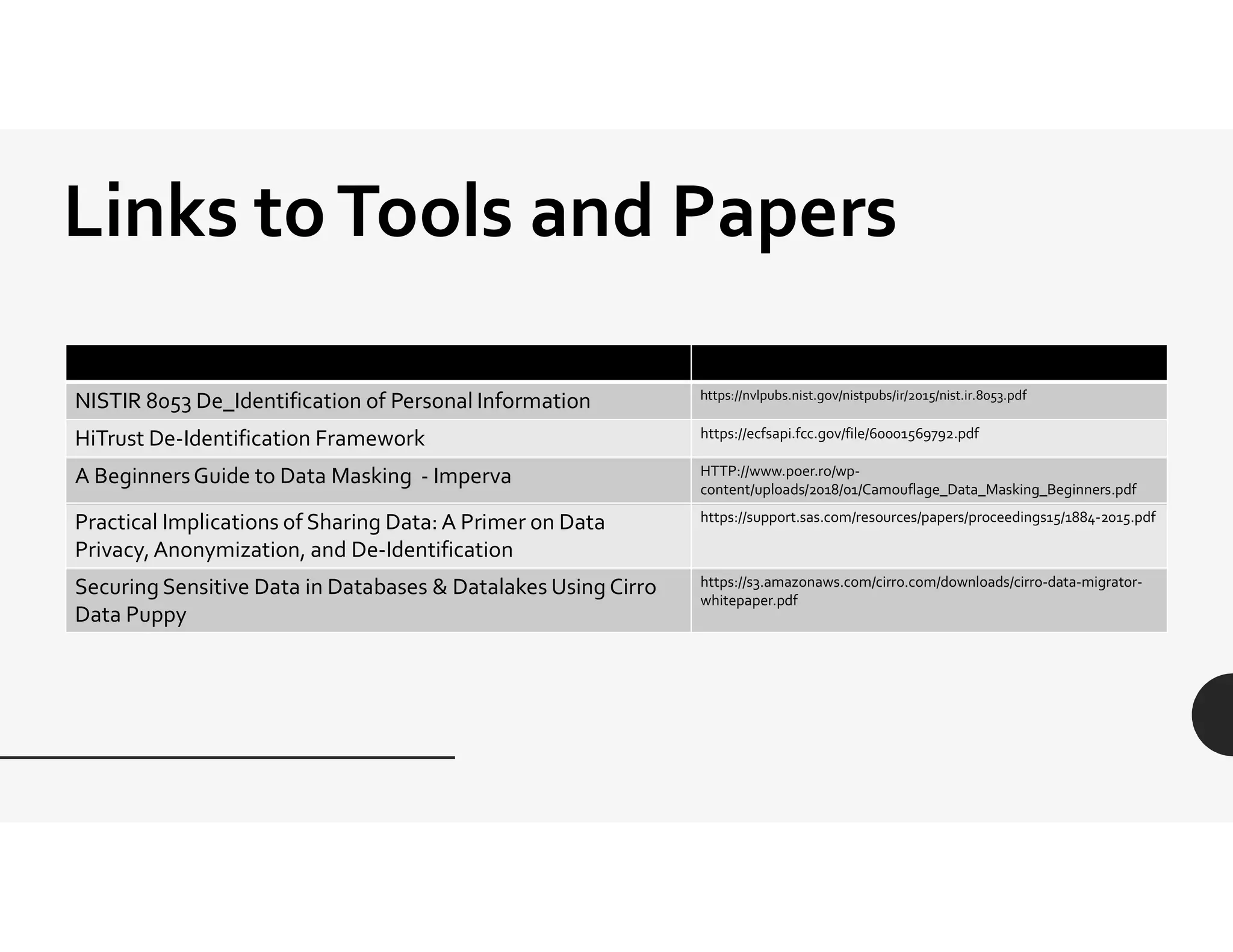 Links toTools and Papers
NISTIR 8053 De_Identification of Personal Information https://nvlpubs.nist.gov/nistpubs/ir/2015/nist.ir.8053.pdf
HiTrust De-Identification Framework https://ecfsapi.fcc.gov/file/60001569792.pdf
A BeginnersGuide to Data Masking - Imperva HTTP://www.poer.ro/wp-
content/uploads/2018/01/Camouflage_Data_Masking_Beginners.pdf
Practical Implications of Sharing Data: A Primer on Data
Privacy,Anonymization, and De-Identification
https://support.sas.com/resources/papers/proceedings15/1884-2015.pdf
Securing Sensitive Data in Databases & Datalakes Using Cirro
Data Puppy
https://s3.amazonaws.com/cirro.com/downloads/cirro-data-migrator-
whitepaper.pdf
 