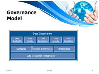 Governance Model 01/03/11 IS6120 
