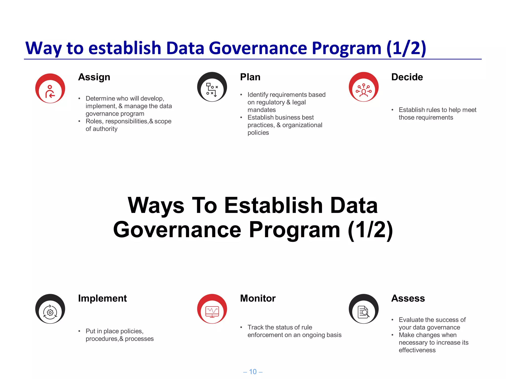 − 10 −
Way to establish Data Governance Program (1/2)
Ways To Establish Data
Governance Program (1/2)
Assign
• Determine who will develop,
implement, & manage the data
governance program
• Roles, responsibilities,& scope
of authority
Decide
• Establish rules to help meet
those requirements
Plan
• Identify requirements based
on regulatory & legal
mandates
• Establish business best
practices, & organizational
policies
Implement
• Put in place policies,
procedures,& processes
Assess
• Evaluate the success of
your data governance
• Make changes when
necessary to increase its
effectiveness
Monitor
• Track the status of rule
enforcement on an ongoing basis
 