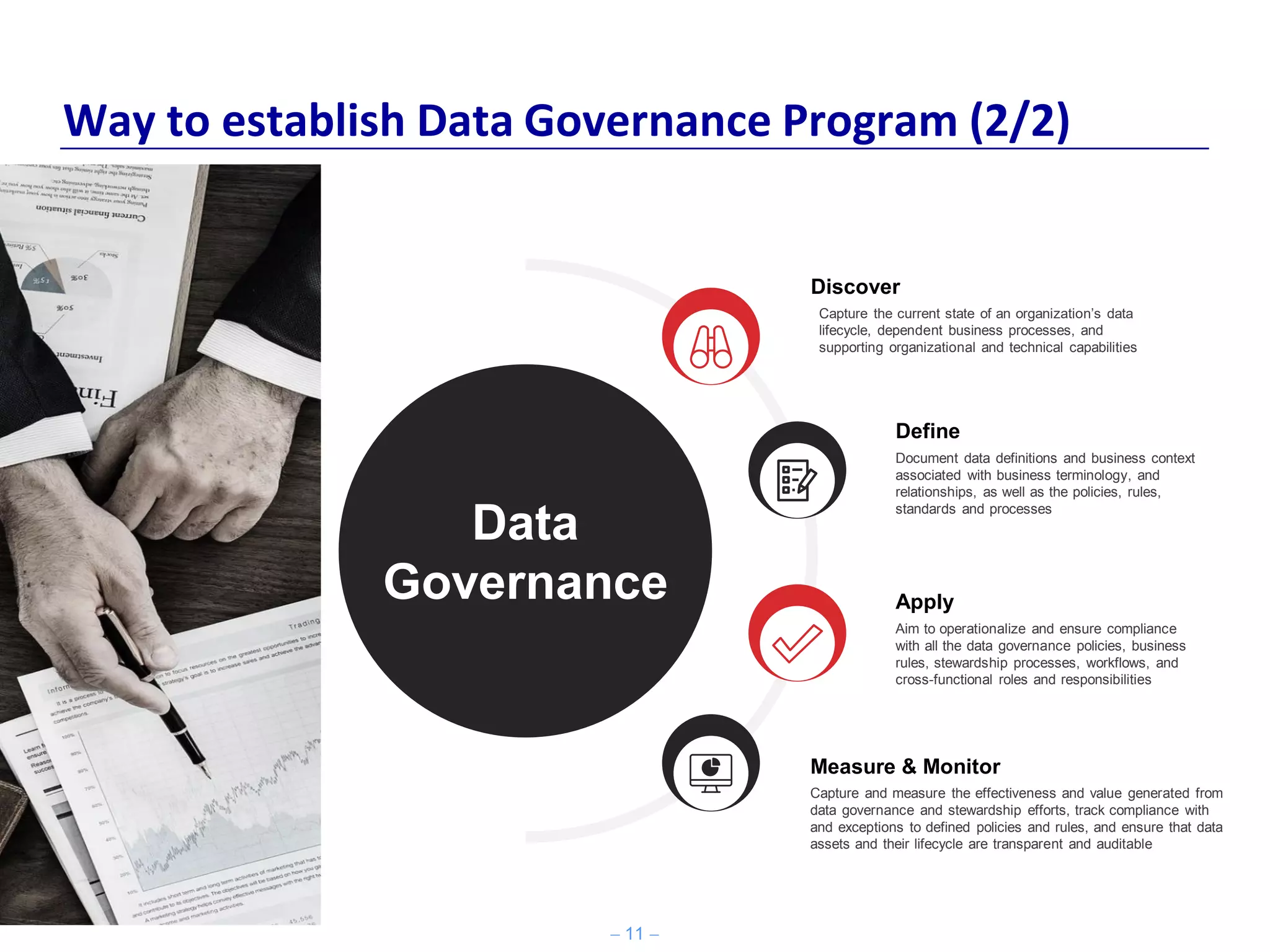 − 11 −
Way to establish Data Governance Program (2/2)
Discover
Capture the current state of an organization’s data
lifecycle, dependent business processes, and
supporting organizational and technical capabilities
Define
Document data definitions and business context
associated with business terminology, and
relationships, as well as the policies, rules,
standards and processes
Apply
Aim to operationalize and ensure compliance
with all the data governance policies, business
rules, stewardship processes, workflows, and
cross-functional roles and responsibilities
Measure & Monitor
Capture and measure the effectiveness and value generated from
data governance and stewardship efforts, track compliance with
and exceptions to defined policies and rules, and ensure that data
assets and their lifecycle are transparent and auditable
Data
Governance
 