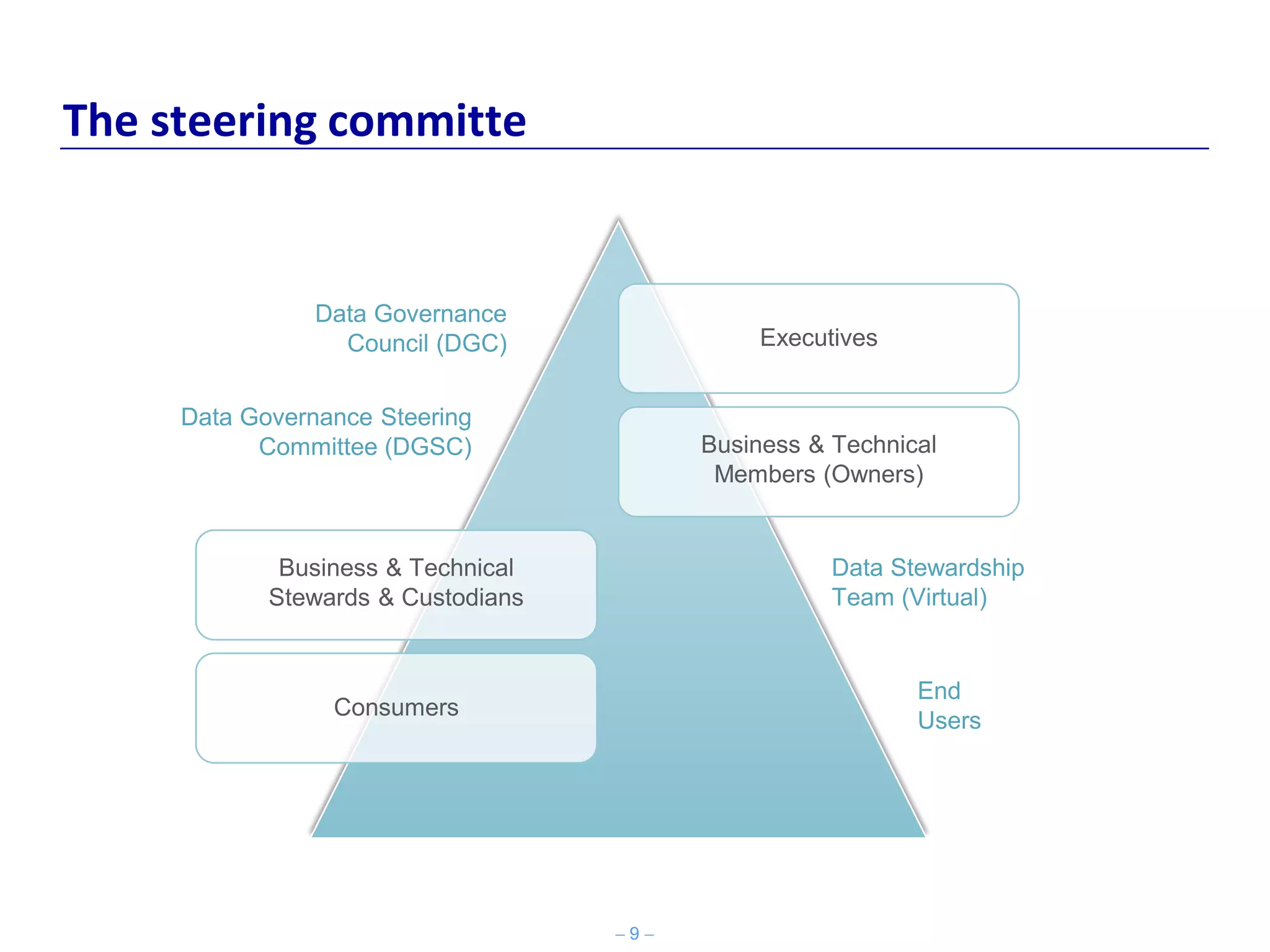 − 9 −
The steering committe
Executives
Business & Technical
Members (Owners)
Business & Technical
Stewards & Custodians
Consumers
Data Governance
Council (DGC)
Data Governance Steering
Committee (DGSC)
Data Stewardship
Team (Virtual)
End
Users
 