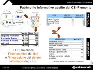 Intervento su Data governance in Piemonte (genn 2009) -  parte 1