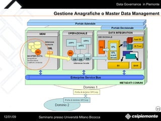 Gestione Anagrafiche o Master Data Management 