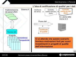 L’idea di certificazione di qualita’ per i dati S.I. utente delle risorse di A Interfaccia dei servizi Implementazione  dei servizi offerti Risorse dati Anagrafe Consistenza Tempestività Flusso dati Sistema A Contratto livelli di servizio (SLA) + Contratto qualità dei dati (QLA) + Certificato di qualità + Ci si attende che questo scenario fornisca motivazioni forti per nuovi investimenti in progetti di qualità dell’informazione 