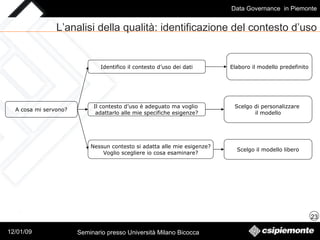 A cosa mi servono? L’analisi della qualità: identificazione del contesto d’uso Identifico il contesto d’uso dei dati Nessun contesto si adatta alle mie esigenze? Voglio scegliere io cosa esaminare? Elaboro il modello predefinito Scelgo il modello libero Il contesto d’uso è adeguato ma voglio  adattarlo alle mie specifiche esigenze? Scelgo di personalizzare  il modello 