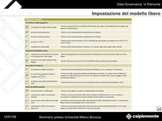 Impostazione del modello libero 