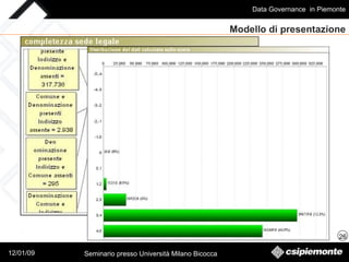 Modello di presentazione 