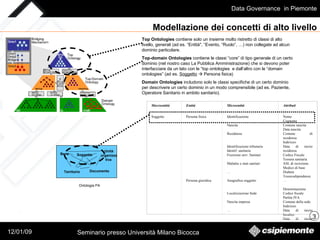 Top Ontologies  contiene solo un insieme molto ristretto di classi di alto livello, generali (ad es. “Entità", “Evento, “Ruolo”, …) non collegate ad alcun dominio particolare. Top-domain Ontologies  contiene le classi “core” di tipo generale di un certo dominio (nel nostro caso La Pubblica Amministrazione) che si devono poter interfacciare da un lato con le “top ontologies  e dall’altro con le “domain ontologies” (ad es.  Soggetto     Persona fisica) Domain Ontologies  includono solo le classi specifiche di un certo dominio per descrivere un certo dominio in un modo comprensibile (ad es. Paziente, Operatore Sanitario in ambito sanitario). Modellazione dei concetti di alto livello Bene Soggetto Documento Unità organizzativa  Territorio Ontologia PA  Macroentità  Entità Microentità Attributi Soggetto Persona fisica                             Persona giuridica                   Identificazione   Nascita   Residenza     Identificazione tributaria Identif. sanitaria Fruizione serv. Sanitari   Malattie e stati sanitari   …   Anagrafica soggetto     Localizzazione Sede   Nascita impresa   … Nome Cognome Comune nascita Data nascita Comune di residenza Indirizzo Data di inizio residenza Codice Fiscale Tessera sanitaria ASL di iscrizione Medico di base Diabete Tossicodipendenze …   Denominazione Codice fiscale Partita IVA Comune della sede Indirizzo Data di inizio localizz. Data di inizio attività … 