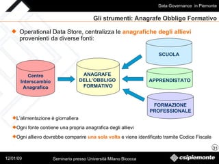 Gli strumenti: Anagrafe Obbligo Formativo Operational Data Store, centralizza le  anagrafiche   degli allievi  provenienti da diverse fonti: ANAGRAFE  DELL’OBBLIGO  FORMATIVO SCUOLA APPRENDISTATO FORMAZIONE PROFESSIONALE Centro Interscambio Anagrafico L’alimentazione è giornaliera  Ogni fonte contiene una propria anagrafica degli allievi Ogni allievo dovrebbe comparire  una sola volta   e viene   identificato tramite Codice Fiscale 