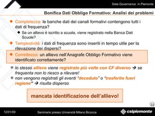 Bonifica Dati Obbligo Formativo: Analisi dei problemi lo stesso  allievo  viene  registrato più volte con CF diverso     se frequenta non lo riesco a rilevare! non vengono registrati gli eventi “ deceduto ” o “ trasferito fuori regione ”     risulta disperso Completezza:  le banche dati dei canali formativi contengono tutti i dati di frequenza?  Se un allievo è iscritto a scuola, viene registrato nella Banca Dati Scuole?  Tempestività:  i dati di frequenza sono inseriti in tempo utile per la  rilevazione dei dispersi? Correttezza:  un allievo nell’Anagrafe Obbligo Formativo viene identificato correttamente? mancata identificazione dell’allievo! 