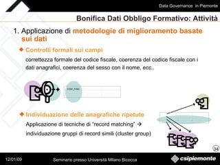 Bonifica Dati Obbligo Formativo: Attività 1. Applicazione di  metodologie di miglioramento basate sui dati   Individuazione delle anagrafiche ripetute Applicazione di tecniche di “record matching”   individuazione gruppi di record simili (cluster group) Controlli formali sui campi   correttezza formale del codice fiscale, coerenza del codice fiscale con i dati anagrafici, coerenza del sesso con il nome, ecc..                         COD_FISC                 